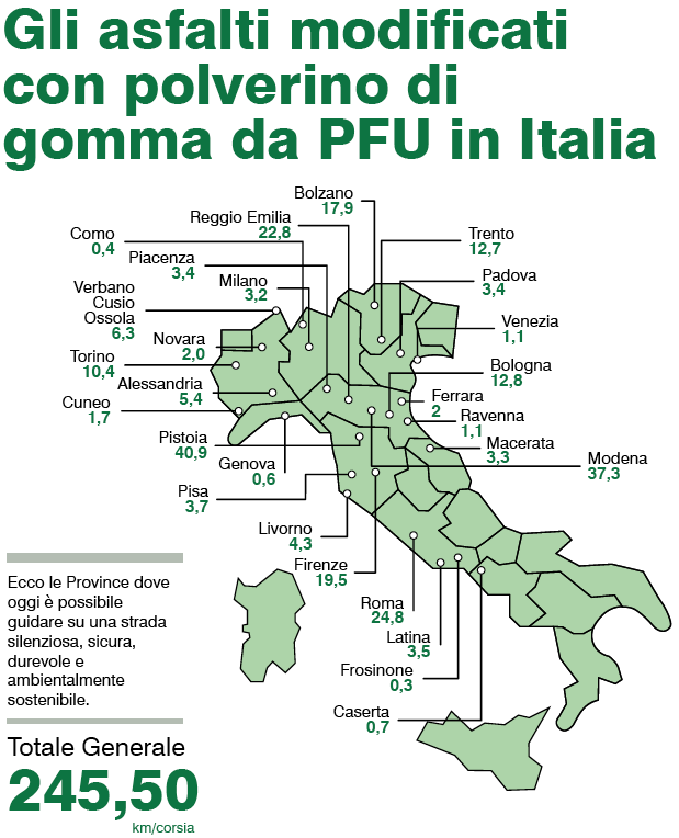 Ecopneus confermato Ambasciatore internazionale degli asfalti modificati con gomma riciclata fino al 2018